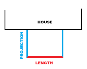 Diagram showing how projection and length are measured on a patio cover